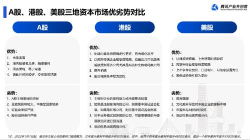 富途ESOPx騰訊：擬上市企業(yè)IPO前要關(guān)注哪幾件事？