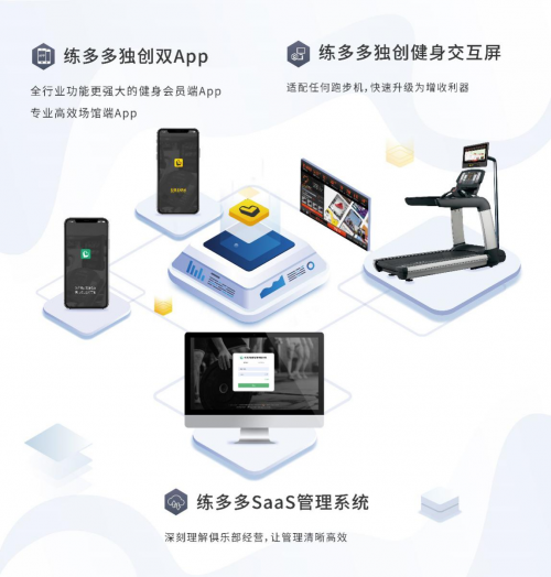 數(shù)字化時代潮流下，健身房系統(tǒng)選擇標準