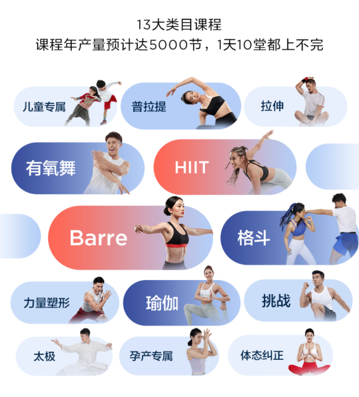 令明星資本爭先打錢的FITURE魔鏡，也是備受用戶認可的市場寵兒
