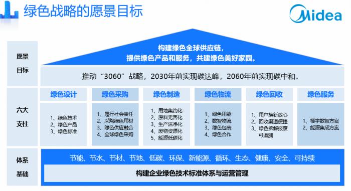 雙碳戰(zhàn)略下，制造業(yè)如何綠色發(fā)展？