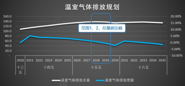 雙碳戰(zhàn)略下，制造業(yè)如何綠色發(fā)展？