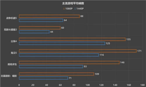 1080P游戲的甜品猛將，藍寶石RX 6600 白金版開箱