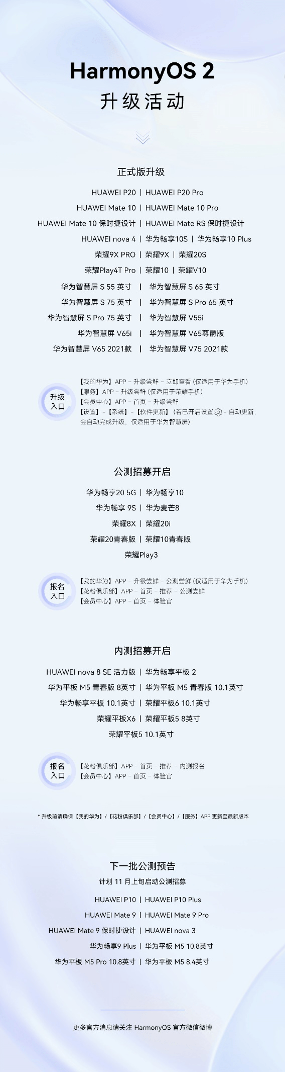 升級(jí)力度空前！華為P20系列等43款機(jī)型迎來(lái)HarmonyOS 2適配進(jìn)度更新