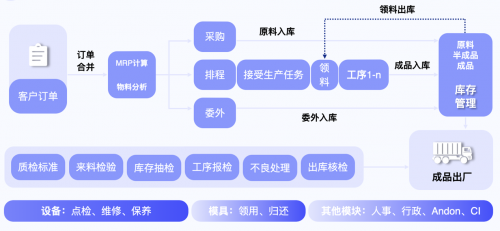 “專有輕流”新品上線，無代碼平臺“輕流”完成近億元B輪融資