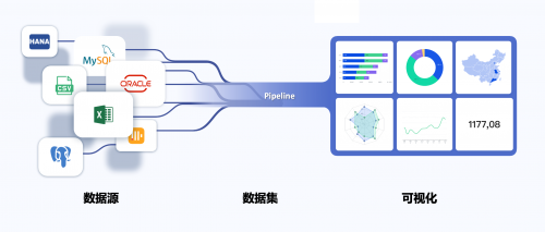 “專有輕流”新品上線，無代碼平臺“輕流”完成近億元B輪融資