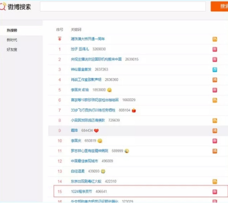 傳智教育玩轉(zhuǎn)1024程序員節(jié)，歷年線上活動大盤點(diǎn)