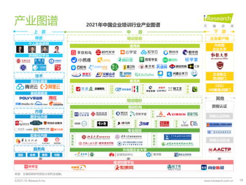 平安知鳥解決方案入選艾瑞2021《中國企業(yè)培訓(xùn)行業(yè)研究報(bào)告》