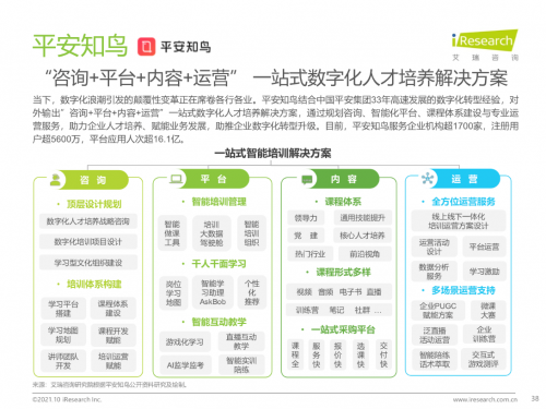 平安知鳥解決方案入選艾瑞2021《中國企業(yè)培訓(xùn)行業(yè)研究報(bào)告》