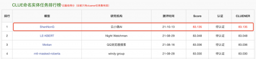 登頂CLUE榜單，騰訊云小微與騰訊AI Lab聯(lián)合團隊提出基于知識的中文預(yù)訓(xùn)練模型