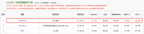 登頂CLUE榜單，騰訊云小微與騰訊AI Lab聯(lián)合團隊提出基于知識的中文預(yù)訓(xùn)練模型