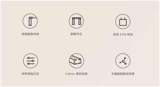 無需插座，窗簾隨心控，米家智能窗簾鋰電池版正式發(fā)布，首發(fā)899元