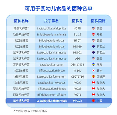 益生菌到底有沒有“更適合中國寶寶”這一說？