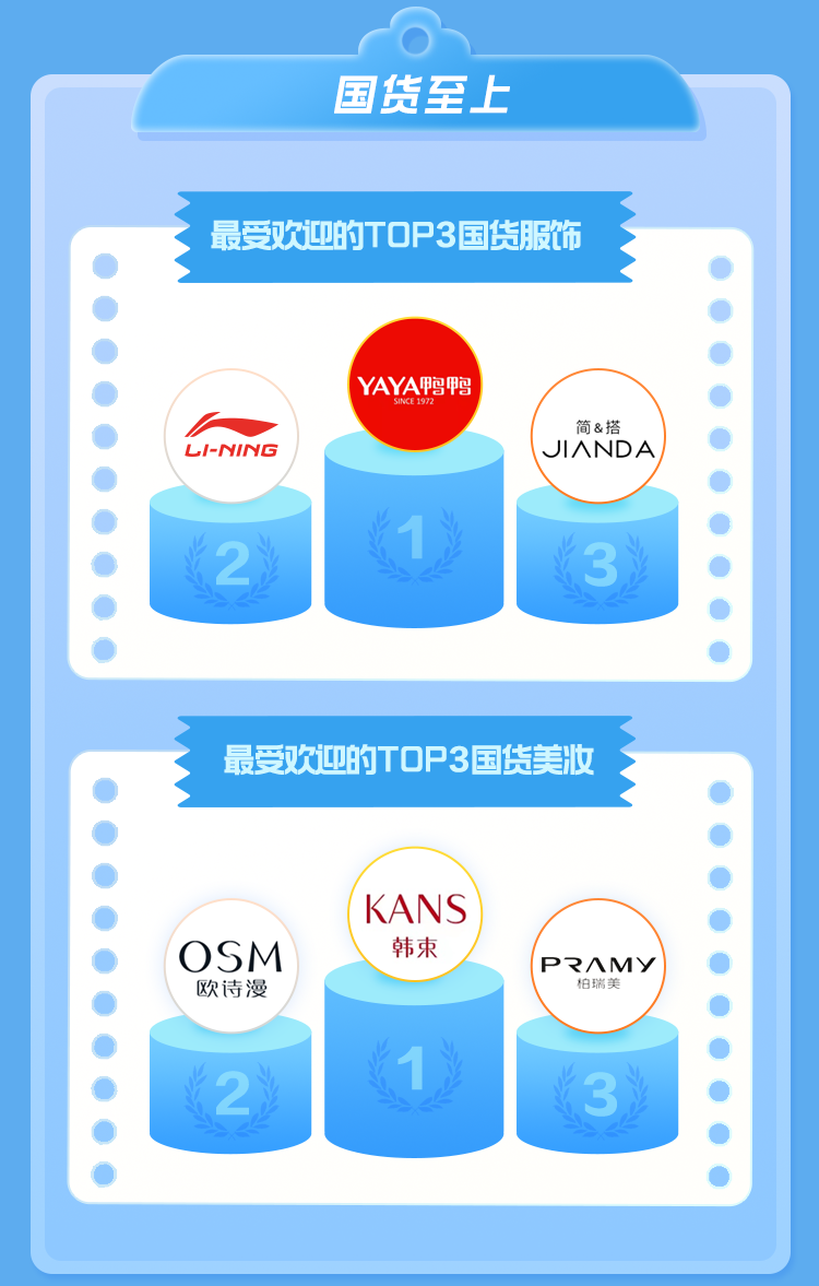 國(guó)慶新趨勢(shì)周熱銷(xiāo)趣聞出爐，揭秘假日消費(fèi)新趨勢(shì)