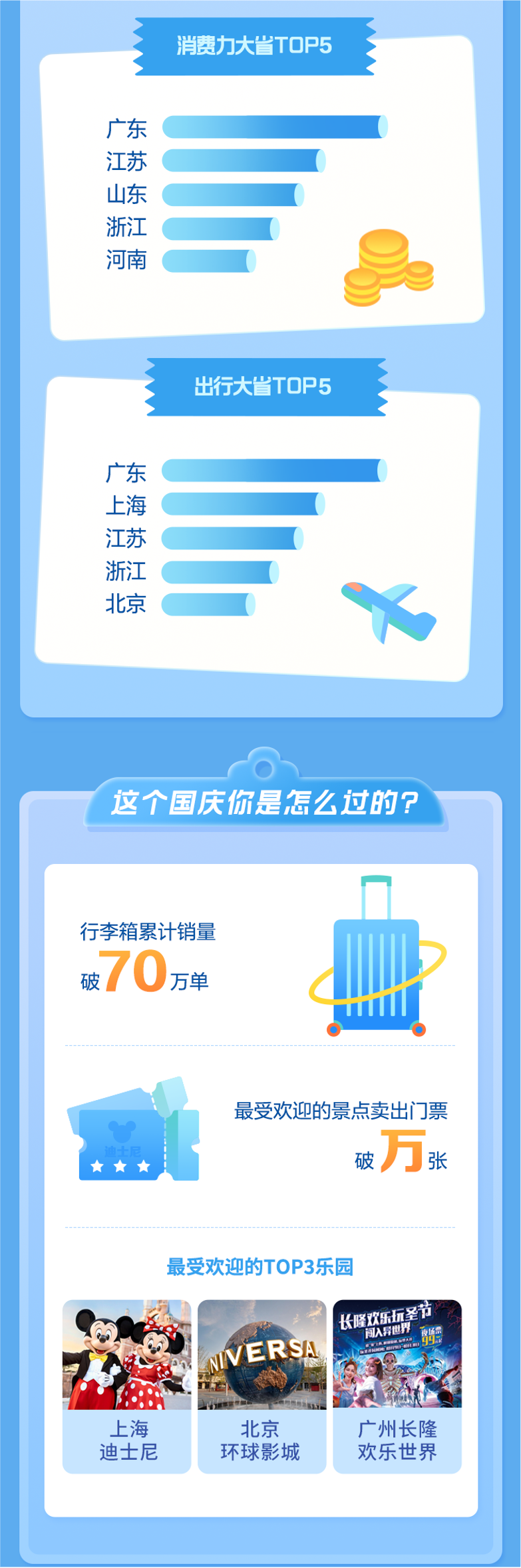 國(guó)慶新趨勢(shì)周熱銷(xiāo)趣聞出爐，揭秘假日消費(fèi)新趨勢(shì)