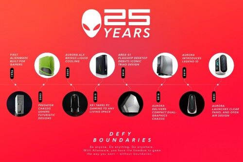 全新AURORA閃耀面世 ALIENWARE發(fā)布全新旗艦臺式機(jī)慶祝品牌成立25周年