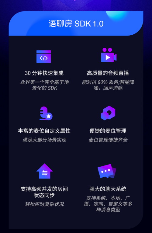融云推出語聊房 SDK 2.0，開創(chuàng)下一代場景化解決方案新范式