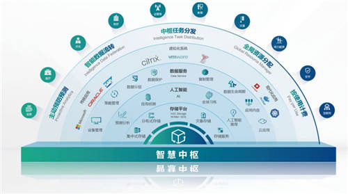 連續(xù)十五個季度，新華三存儲業(yè)務(wù)市場表現(xiàn)亮眼