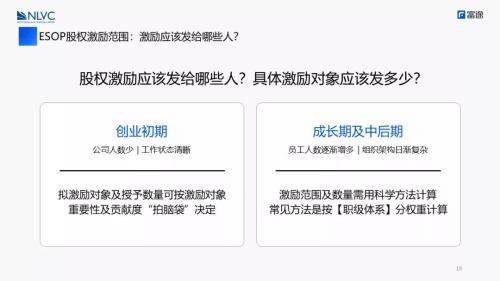 富途ESOPx北極光創(chuàng)投：初創(chuàng)公司股權(quán)激勵方案設(shè)計(jì)怎么做?