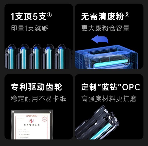 格之格易加粉PRO+硒鼓顛覆傳統(tǒng)，重新定義易加粉！