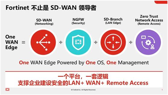 Fortinet憑什么再獲SD-WAN領導者？
