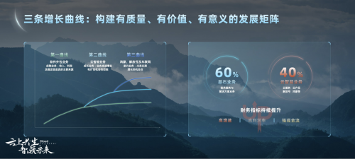 中軟國(guó)際陳宇紅：乘祥云之勢(shì) 再攀數(shù)字高峰