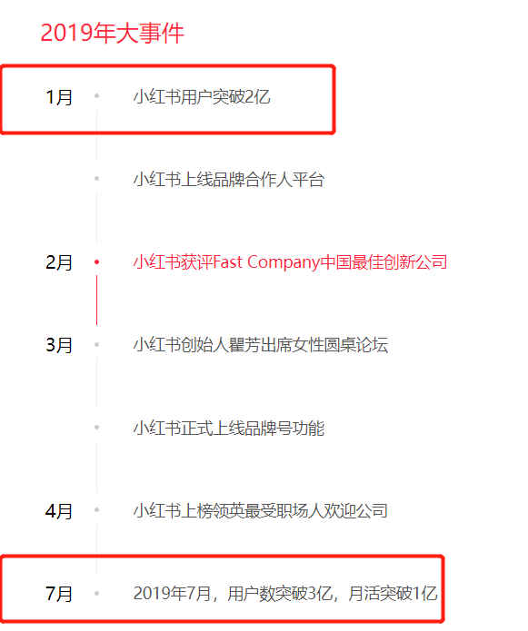 小紅書“濾鏡景點(diǎn)”引熱議，脈脈用戶調(diào)侃：這不就是買家秀與賣家秀？