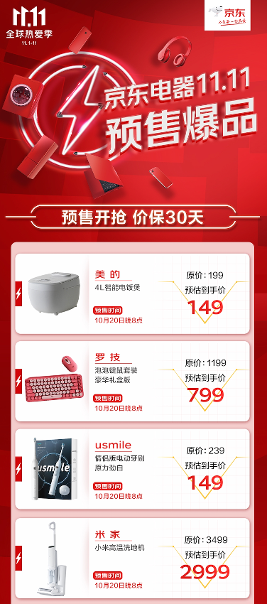 京東電器11.11福利重磅來襲 家電、手機、電腦數(shù)碼預售享“抄底價”
