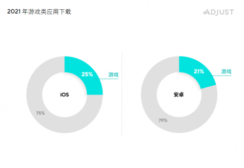 Adjust發(fā)布《合作伙伴數(shù)據(jù)基準(zhǔn)報(bào)告》，Mintegral 成全球總榜十強(qiáng)唯一「中國(guó)紅」