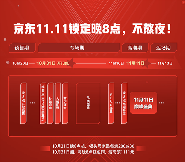 不熬夜更幸福 京東家電11.11預售今晚8點暖心開啟