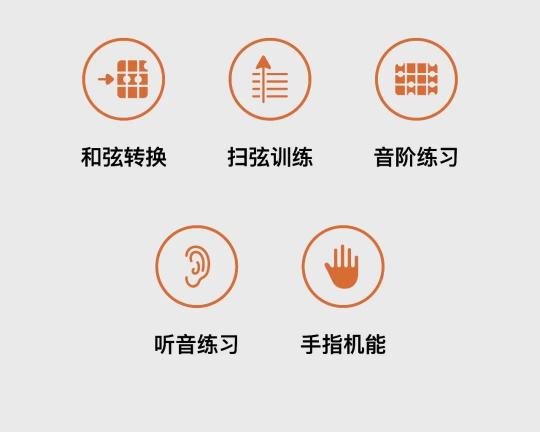 拿火再推智能吉他？ BLUE LAVA 夠資格標(biāo)榜自己智能嗎？