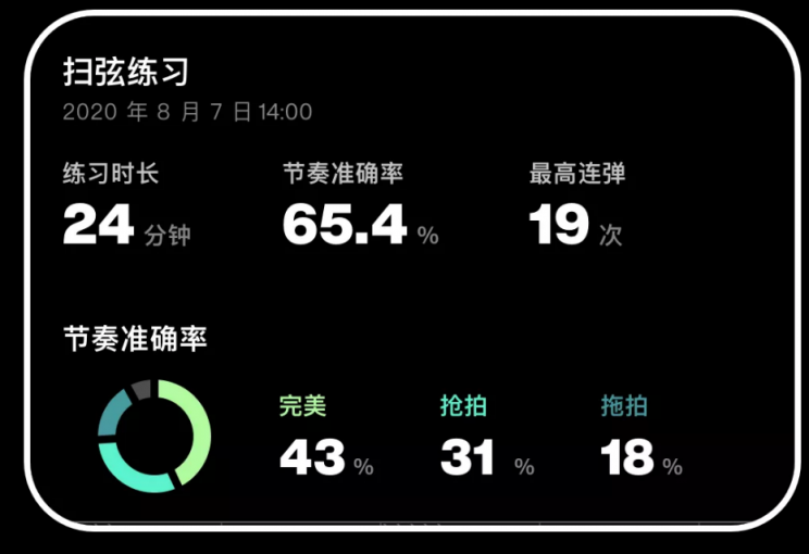 拿火再推智能吉他？ BLUE LAVA 夠資格標(biāo)榜自己智能嗎？