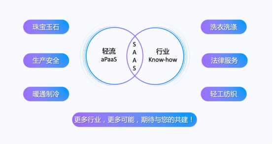 無代碼開發(fā)平臺“輕流”完成近億元B輪融資，啟明創(chuàng)投領(lǐng)投1816.jpg