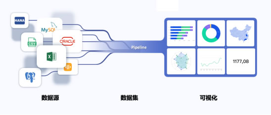 無代碼開發(fā)平臺“輕流”完成近億元B輪融資，啟明創(chuàng)投領(lǐng)投897.jpg