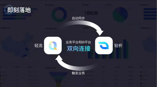無代碼開發(fā)平臺“輕流”完成近億元B輪融資，啟明創(chuàng)投領(lǐng)投808.jpg