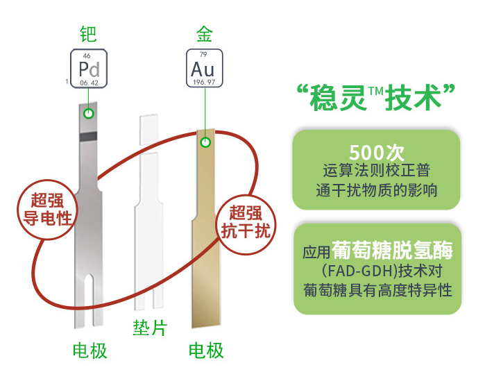 血糖儀標(biāo)準(zhǔn)誤差是多少？符合新標(biāo)準(zhǔn)的TA顯然更可靠！