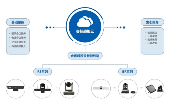 混合協(xié)作新體驗 會暢通訊引領企業(yè)云辦公智慧時代