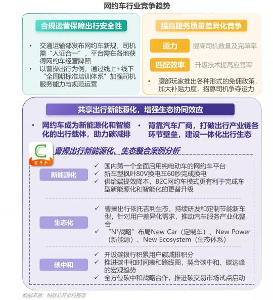 網(wǎng)約車用戶增量放緩，曹操出行“逆勢”增長位居腰部平臺第一