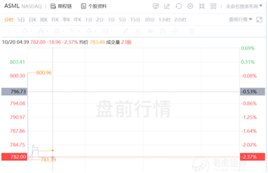 芯片緊缺推高的阿斯麥估值，或是一把懸頂之劍