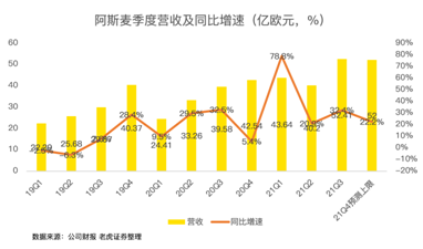 芯片緊缺推高的阿斯麥估值，或是一把懸頂之劍