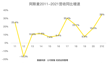 芯片緊缺推高的阿斯麥估值，或是一把懸頂之劍