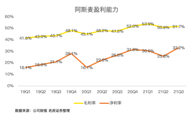 芯片緊缺推高的阿斯麥估值，或是一把懸頂之劍