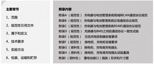 《電動自行車集中充電設(shè)施技術(shù)規(guī)范》即將出臺，猛犸出行王振飛解讀國標