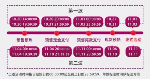【推薦】淘寶雙十一紅包怎么領(lǐng)？紅包活動(dòng)入口在哪里？2021淘寶官方攻略