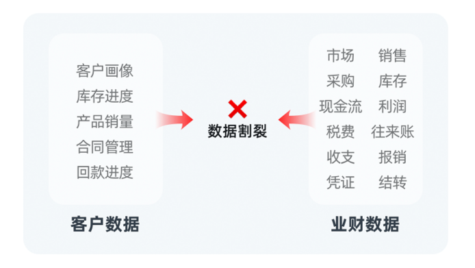 云棲大會(huì)｜銷幫幫CRM如何解讀“業(yè)財(cái)數(shù)據(jù)整合”關(guān)鍵價(jià)值點(diǎn)？