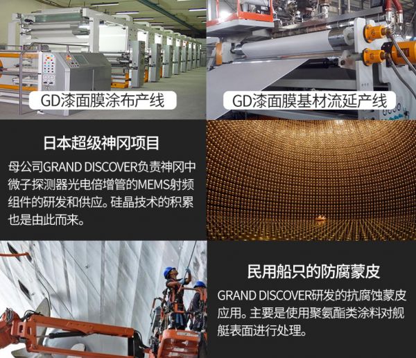 日本GDPPF，雙十一不容錯(cuò)過的隱形車衣大牌 2