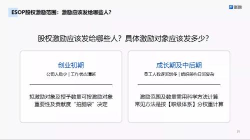 富途ESOP主題分享會(huì)：股權(quán)激勵(lì)的最佳實(shí)踐路徑