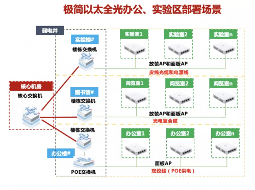 高校全光網(wǎng)建設(shè)，中國(guó)藥科大學(xué)選擇以太全光網(wǎng)筑智慧校園底座