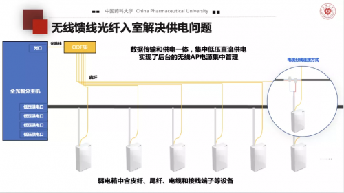高校全光網(wǎng)建設(shè)，中國(guó)藥科大學(xué)選擇以太全光網(wǎng)筑智慧校園底座