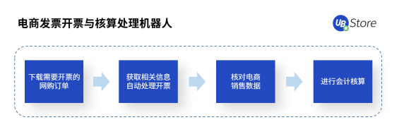 人力不足、勢單力薄的中小企業(yè)如何降本增效？UB Store的RPA解決之道
