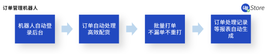 人力不足、勢單力薄的中小企業(yè)如何降本增效？UB Store的RPA解決之道